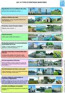 Le patrimoine maritime des communes de Crozon, Roscanvel, Camaret, Clohars-Carnoët, Armor-Plage et Sené (opération UBO)