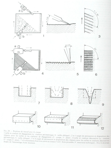 Outil de taille de pierre : ciseau à tracer et à couper