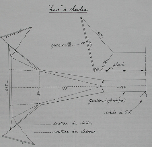 Outil de pêche : have à chevlin