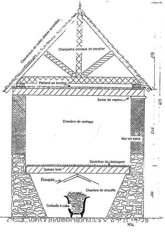 Les fours à chanvre en Bretagne