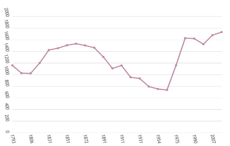 Présentation de la commune de Rospez