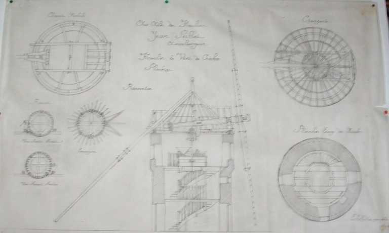 Les outils de l'amoulangeur