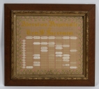 Tableau : Adoration Perpétuelle du Très St Sacrement