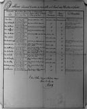 Site d'écluse de Daoulas ou de Dauwlas, n° 175 (Glomel)