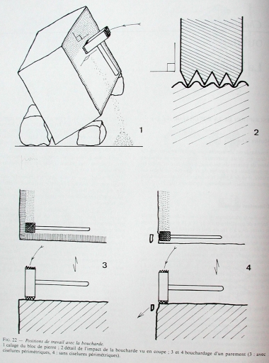 Outil de carrier : la boucharde