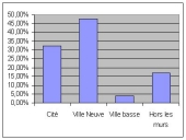 Les hôtels à Rennes