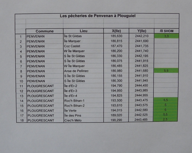 Pêcheries sur la commune de Penvénan